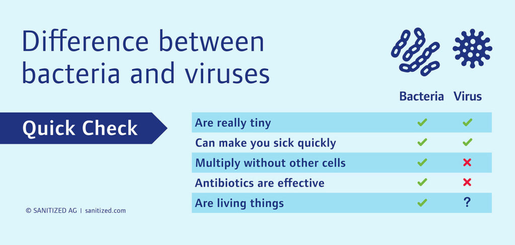 a short checklist showing the comparison of viruses and bacteria